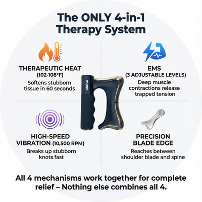 OROVA™ Heat-First Release System
