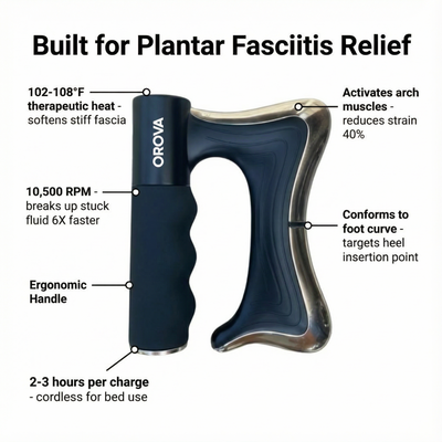 Foot & Leg Recovery Device
