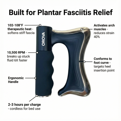 Foot & Leg Recovery Device