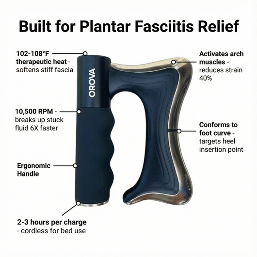 Foot & Leg Recovery Device