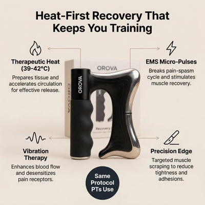 OROVA™ Heat-First Recovery System