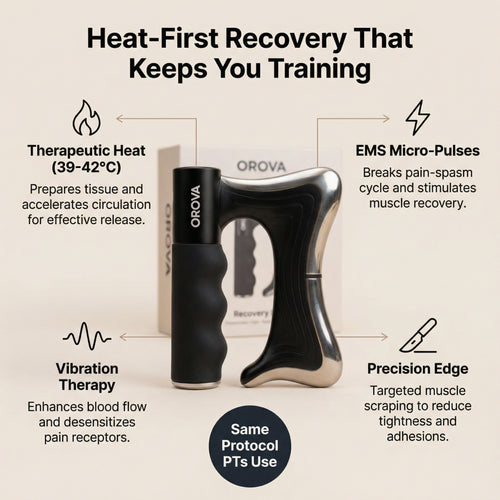 OROVA™ Heat-First Recovery System