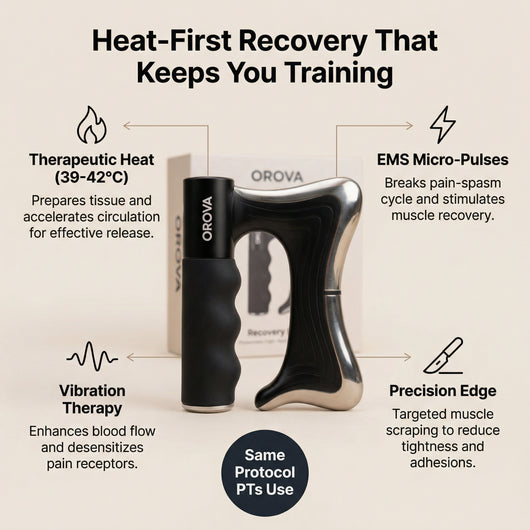 OROVA™ Heat-First Recovery System